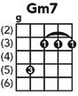 2 PRACTICAL+BANJO+CHORD+FRETBOARD+CHART
