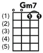 THE PRACTICAL MANDOLIN CHORD and FRET BOARD CHART