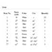 1013A /Organic Chemistry Set for Student (HGS Polyhedron Molecular Model)