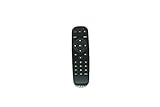 HCDZ Replacement Remote Control for Samsung Wisenet