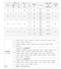 日立工機 スーパーチップソー(ブラックII) 190㎜×20 72枚刃 0033-4748