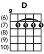 4 PRACTICAL+BANJO+CHORD+FRETBOARD+CHART
