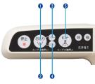 三栄水栓 【節電機能付】 温水浄水便座 シャワンザ パステルアイボリー