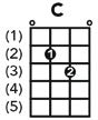 THE PRACTICAL MANDOLIN CHORD and FRET BOARD CHART