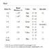1013A /Organic Chemistry Set for Student (HGS Polyhedron Molecular Model)