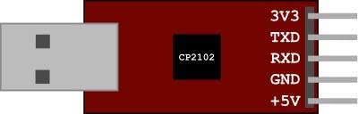 Paradisetronic.com USB-UART Converter, Serial Interface/TTL to USB, CP2102 USB Serial Converter for Linux macOS, Win7, Win8 - Image 5
