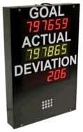 Goal Vs Actual With Deviation Production Pace Timer