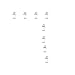 zxl 100pcs Antique Silver Plated 0-9 Figures Numbers Charms Pendant for Necklace Bracelet Diy Jewelry Making Accessories 16x8mm (100pcs Figures)