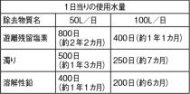 三栄水栓 【浄水器用カートリッジ】アンダーシンクタイプの浄水器 カートリッジ M715P-1 M715P-1