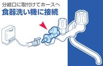 三栄水栓 【食器洗い機用分岐バルブ】食器洗い機用バルブ PV275TV-13