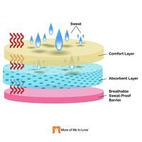 Underarm Perspiration Shield - Disposable Absorbent Pads (30 Pairs, Regular) - Invisible Protection Against Armpit Sweat Stains