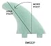 FCS Surf ll MR PC Tri Retail Fin Set, Multi Xlarge