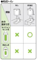 三栄水栓 【補助水管付ボールタップ】 手洗付ロータンク 連結ホース付き V46-5X-13