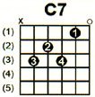 2 PRACTICAL+GUITAR+CHORD+BOARD+CHART