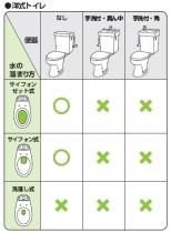 三栄水栓 【手洗いなしロータンクのボールタップ】 補助水管付 V45-X-13