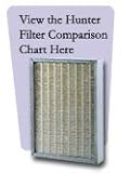 HEPAtech Replacement Filter