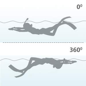 Full Face Snorkel Mask, Joso Snorkeling Mask with Newest Safe Easy Breath System, Longer 360° Rotation Tube Anti-fog 185° Panoramic Seaview Anti-Leak Dry Top Set, for Adults Diving Swimming Backstroke