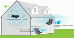 Hawking HD65U Wireless Network Adapter