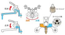 三栄水栓 【洗濯機用混合栓】 シングル洗濯機用混合栓 オートストッパー付きニップル K170TV