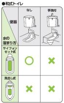 三栄水栓 【手洗いなしロータンクのボールタップ】 補助水管付 V45-X-13