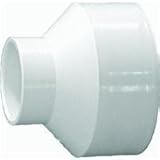 Genova 70142 Reducing Coupling