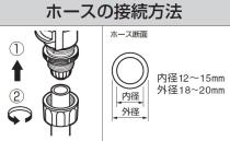 三栄水栓 【マルチレバーノズル】 6 PN567-6