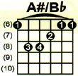 3 PRACTICAL+GUITAR+CHORD+BOARD+CHART