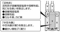 三栄水栓 【浄水器用カートリッジ】アンダーシンクタイプの浄水器 カートリッジ M715P-1 M715P-1