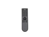 HCDZ Replacement Remote Control for Sherwood RC-113