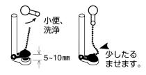 三栄水栓 【ロータンクレバー】 TOTO製品にも適合 PH84-17X