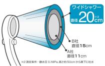 三栄水栓 バス用混合栓 サーモシャワー混合栓 手元ストップシャワ付き