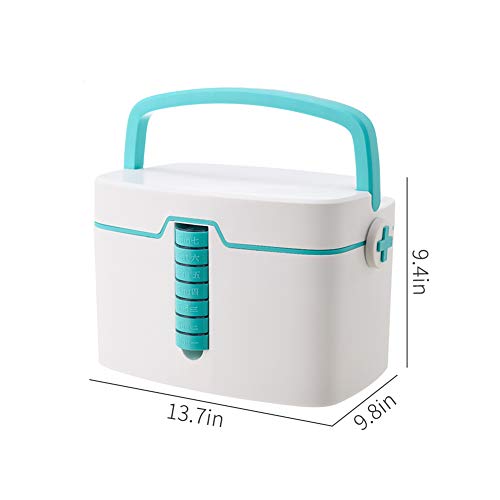 Nafenai Household Medicine Storage Box,Security Storage Box Organizer,Plastic Child Proof Family Emergency Kit(Green)