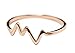 apop nyc Sterling Silver HeartBeat Ring Pulse 