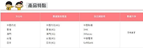 中国聯通香港 中国大陸 香港 マカオ 台湾 日本共通 4g跨境王香港電話番号版 Hk 138 Simカード B01lxbv2we 0円 セール開催中最短即日発送 新作 人気 送料無料 激安 お買い得 キ フト