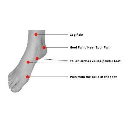 Foot Cream for Dry Cracked Feet and Heels Best Foot Care with Coconut