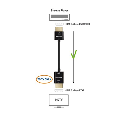 Cable Matters Unidirectional Active Ultra Thin HDMI Cable 15 ft with
