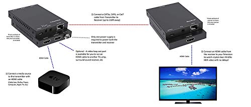 4K HDbaseT Extender Kit HDR 18GBPS HDMI Over Single CAT5e CAT6 CAT7 2.0B 4K @ 60hz UltraHD YUV 4:4:4 Uncompressed 230FT 70M Transmitter Receiver IR RS232 HDCP2.2 CONTROL4 Savant Home Automation 4K2K