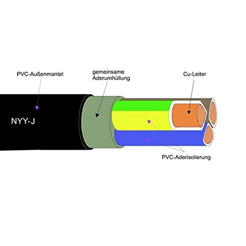 WITTKOWARE NYY-J Erdkabel, 3x2,5mm², 50m Ring – Bild 3