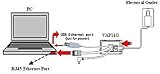 Vonets VAP11G-300 Wireless Bridge 802.11 b/g WiFi Adapter for Consoles Cameras view 3