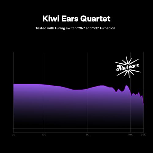 Linsoul Kiwi Ears Quartet 2DD+2BA Hybrid In-Ear Monitor, HiFi Earphones with Resin Shell Craftsmanship, Detachable EMI Cable OFC Silver Plated for Musician DJ Gaming