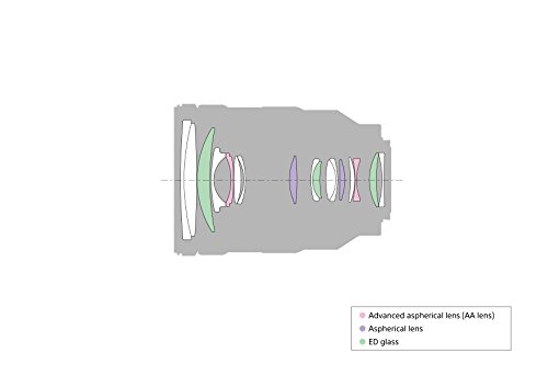 Sony-Full-Frame-24-105mm-f4-Standard-Zoom-Camera-Lens