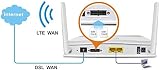 DrayTek Vigor 2620Ln Router ADSL VDSL WiFi 4 3G 4G LTE Dual SIM Small Business view 8