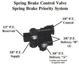 Amazon Com Bx Spring Brake Control Valve Sealco Type Home Improvement