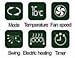 Universal AC Fahrenheit Remote for Most Models of Carrier,Trane,Toshiba,Sanyo,Mitsubishi,Fujitsu,Hitachi,Haier,LG,York,Midea,Fedders,Sharp,Samsung,Hyundai,Friedrich,Gree,Daikinr,Tadiran & More