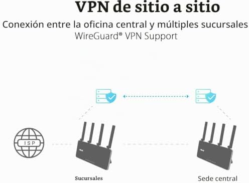 ExpertWiFi EBR63 (AX3000) - Punto de Acceso Todo en uno con Router, Switch y Puerta de Enlace de Seguridad, hasta 5 SSID y VLAN, Portal de Invitados Personalizado, Seguridad de Red Comercial
