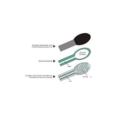 Bolsen Tech FSR402 FA402 Pressure Sensor Resistance