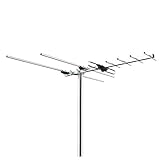 Getlink Combo TV Antenna, Digital Outdoor VHF/UHF HDTV Antenna with Mounting Pole -45 Miles Range