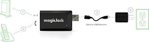 4 Magicjack+Version+Digital+Phone+Service