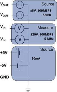 ANALOG DEVICES ADALM2000 Advanced Active Learning Module oscilloscope, function generator, voltmeter, and more in a hand-held device