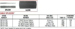 TS120 Cable Splicer